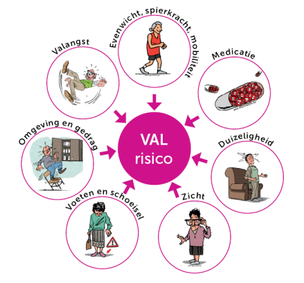 Lunch met vleugje gezonde kennis – thema: valpreventie